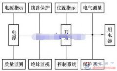 一次回路和二次回路是什么，二次电路图与二次接线图有什么区别
