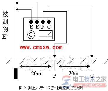 防雷接地电阻怎么测试，防雷接地电阻测试要求与方法