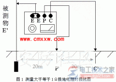 防雷接地电阻怎么测试，防雷接地电阻测试要求与方法