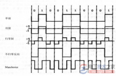 电气二次设备信号干扰来源及预防措施