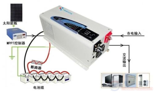 逆变器的使用注意事项,14条安全使用规定要牢记 逆变器的使用注意事项,14条安全使用规定要牢记