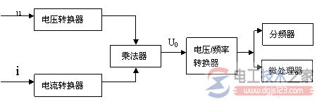 电子式电能表的工作原理与结构分类