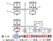 三相电能表的结构种类与区别