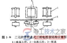 三相电能表的结构种类与区别