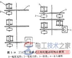 三相电能表的结构种类与区别