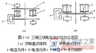 三相电能表的结构种类与区别