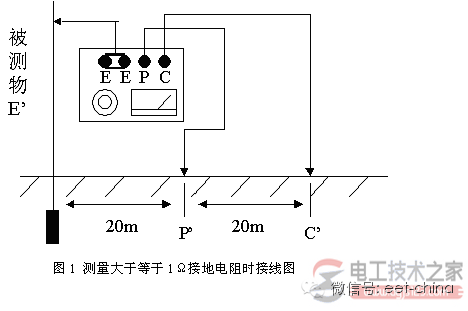 接地电阻测试方法及接地电阻仪的用法