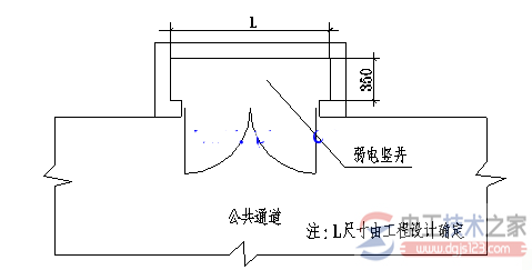 住宅机房工程电气设计规范条文说明 住宅机房工程电气设计规范条文说明