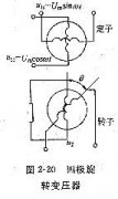 旋转变压器的结构_旋转变压器的工作方式