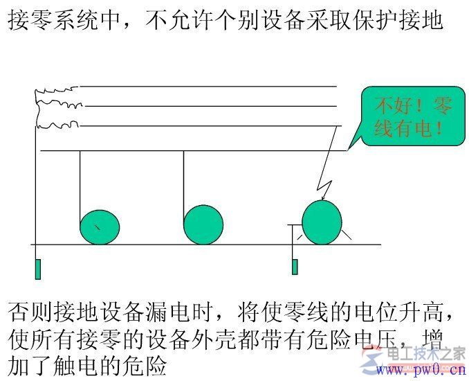 防雷接地小知识：保护接地与接零