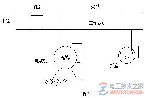 防雷接地小知识：保护接地与接零