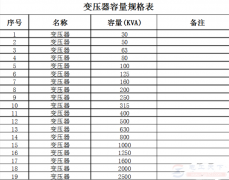 变压器的规格型号，附变压器容量规格表