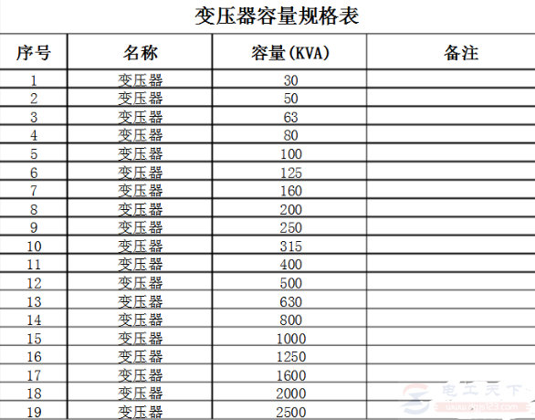 变压器的规格型号，附变压器容量规格表