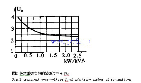 高电阻接地方式标准IEEE简介