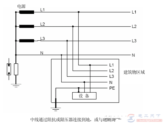 知识分享2：零线和重复接地的几大作用