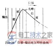 光纤压力传感器的工作原理【图】