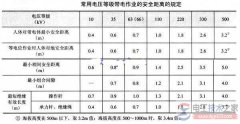 常用电压等级在带电作业中的安全距离