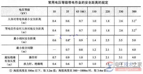 常用电压等级在带电作业中的安全距离