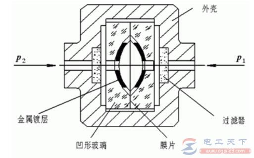 二种电容式传感器的使用示例