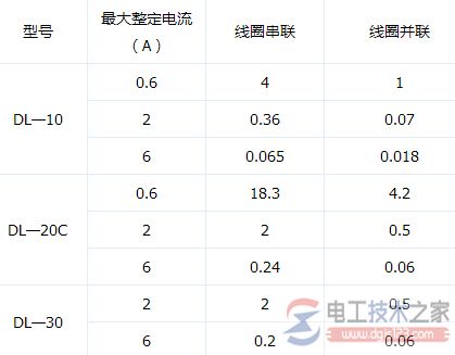 零序电流互感器型号与变比容量等的选择方法