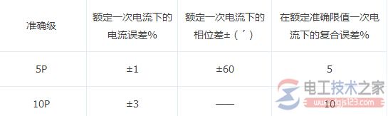 零序电流互感器型号与变比容量等的选择方法