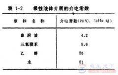 介电常量和介电常数有什么区别