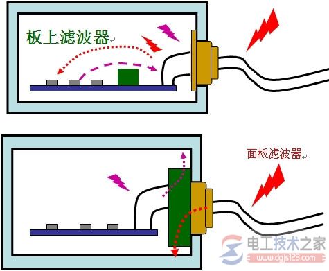 低通滤波器对脉冲信号有哪些影响