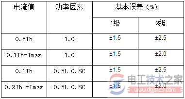 单相插卡电表规格与参数图解