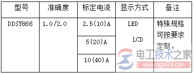 单相插卡电表规格与参数图解