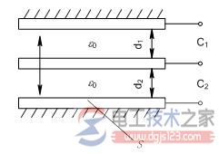 电容式传感器的灵敏度与非线性误差