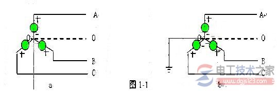 中性线与零线及火线与地线的概念