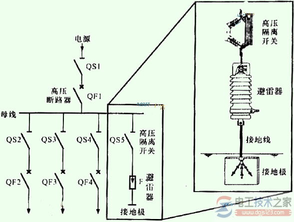 避雷器的连接关系_避雷器的安装位置