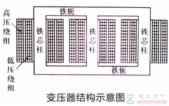 变压器工作原理及消耗的无功功率的含义解释