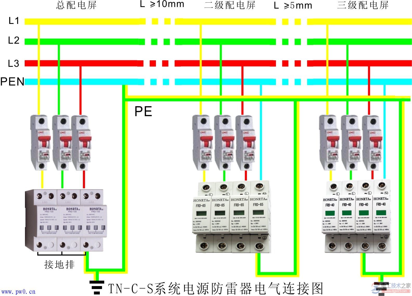 三相配电箱接线图示例