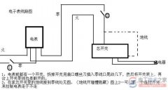 机械电表怎么窃电，多种窍电偷电方法看一看