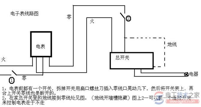 机械电表怎么窃电，多种窍电偷电方法看一看