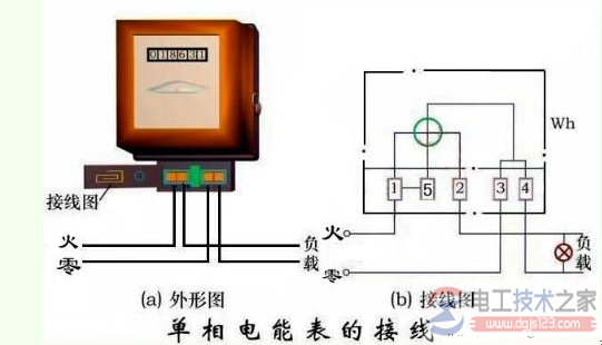 家用电表的接线方式