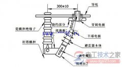 金属氧化物避雷器的结构与用途