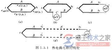 【图】热电式温度传感器的结构_热电式温度传感器的工作原理