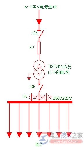 配电变压器的保护配置方式图解