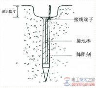 接地装置的组成部分