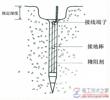 接地装置的组成部分