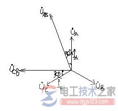 三相三线电度表cos=1时向量图