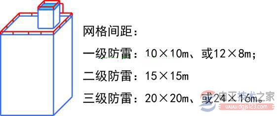 建筑物防雷中接闪器与避雷网的作用