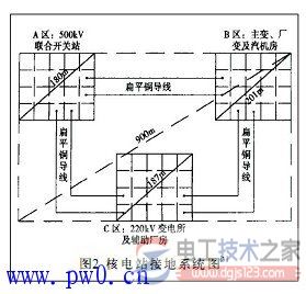核电厂防雷接地保护措施图解