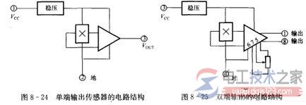 霍尔线性集成传感器的结构与技术特性