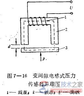 电感式压力传感器的工作原理与结构组成