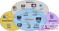 电表偷电方法_电表偷电原理分析