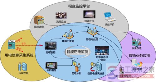 电表偷电方法_电表偷电原理分析