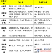 列头柜与配电柜区别对比